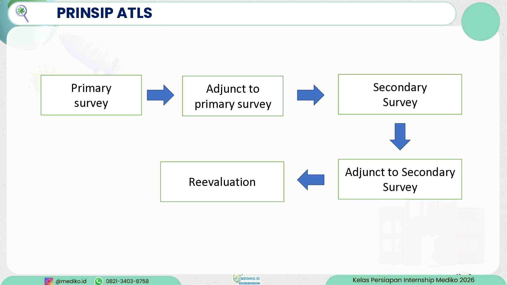[materi]-persiapan-internship-review-atls-mediko-2026-472